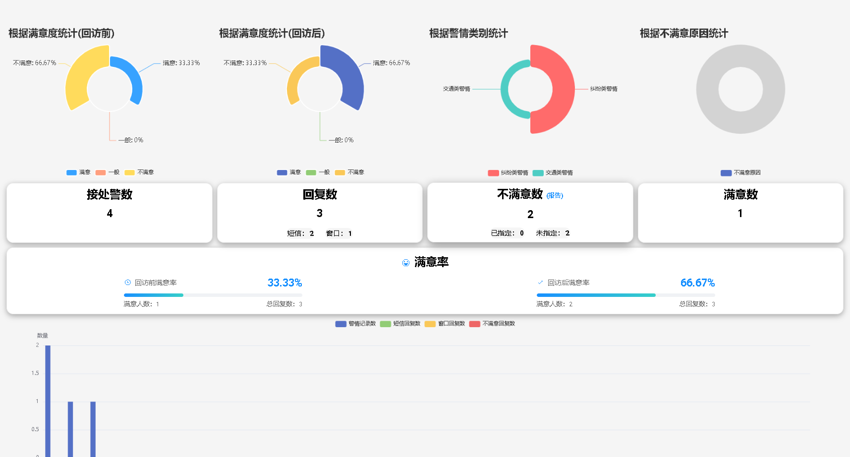 民意感知系统